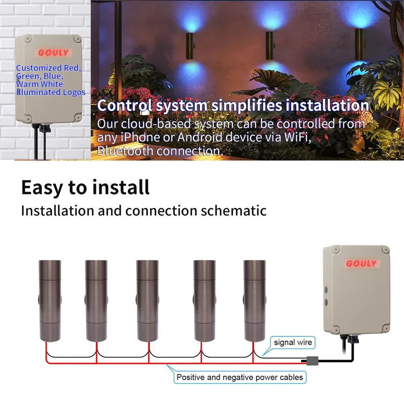 Duurzame messing buiten LED wa - Smart Garden Light recensie en prijs