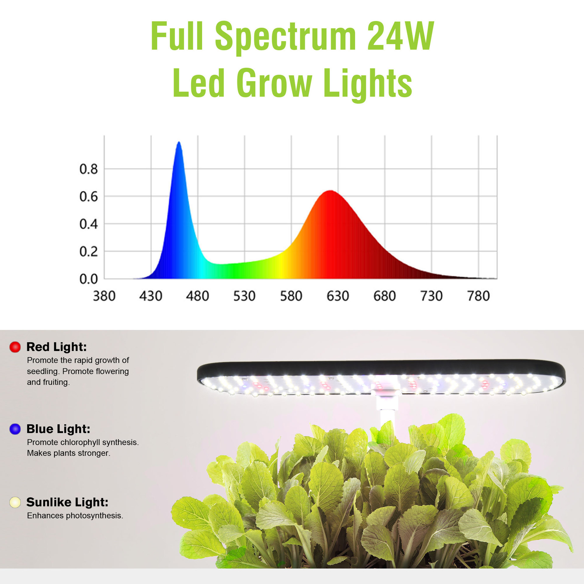 Hydrocultuur kweeksysteem binn - Smart Pod Garden recensie en prijs