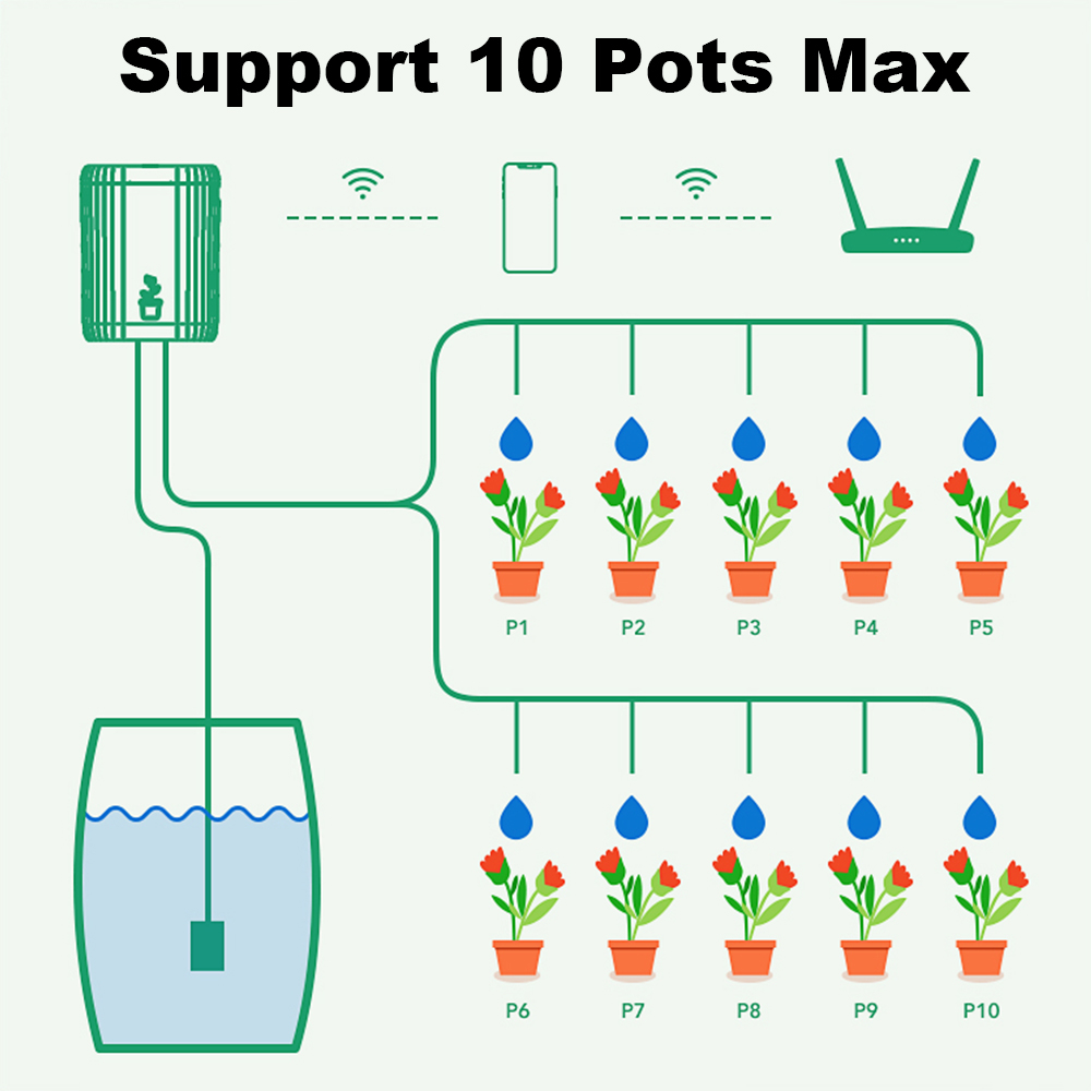 WiFi Smart Drip Irrigation Aut - Smart Garden Tools recensie en prijs
