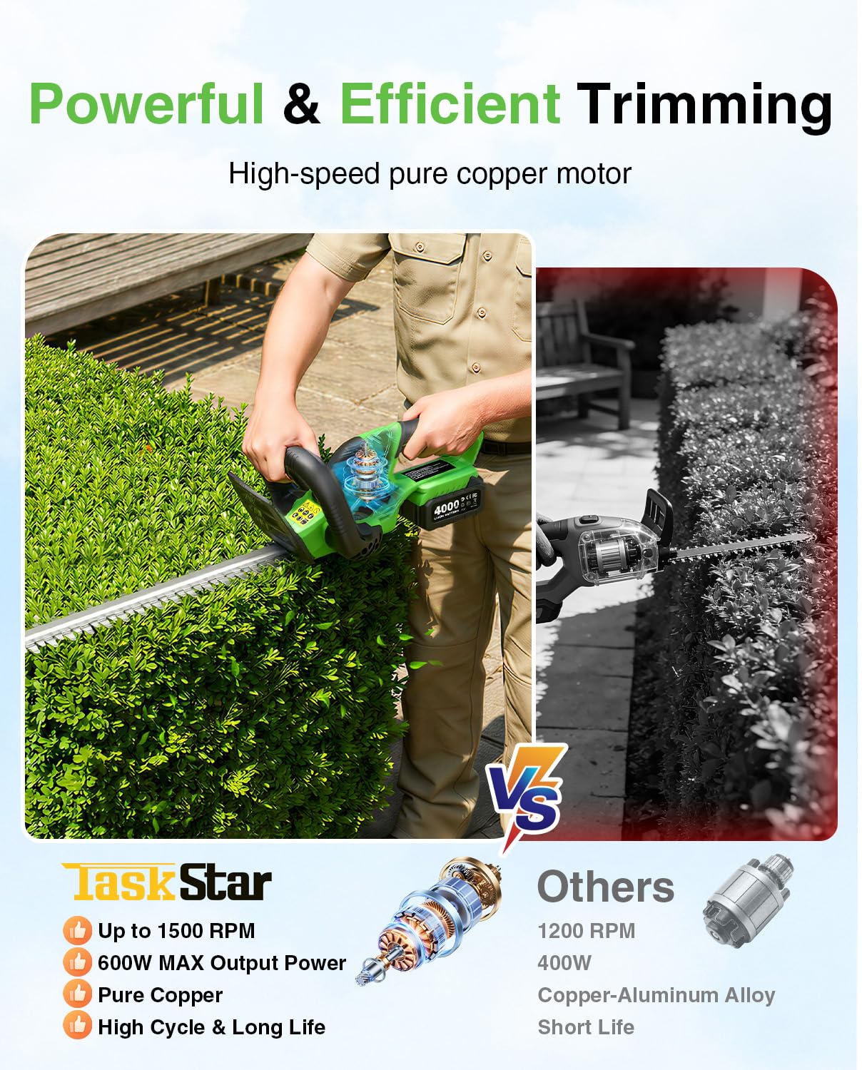 TaskStar snoerloze heggenschaa - Smart Garden Edging recensie en prijs