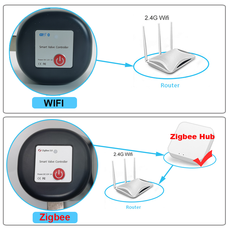 Tuya WiFi of Zigbee Waterklep  - Smart Garden Water Timer recensie en prijs